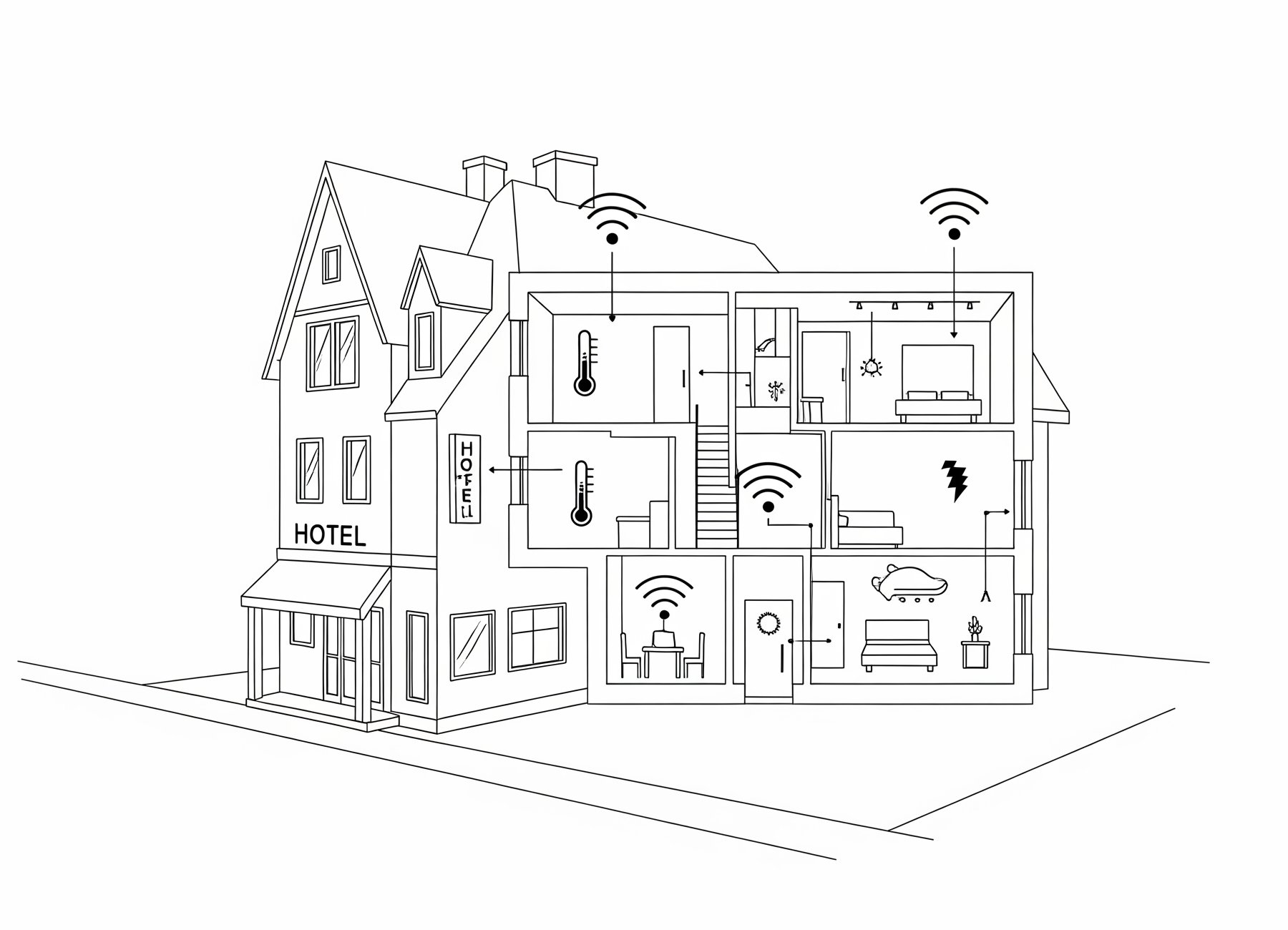 iot